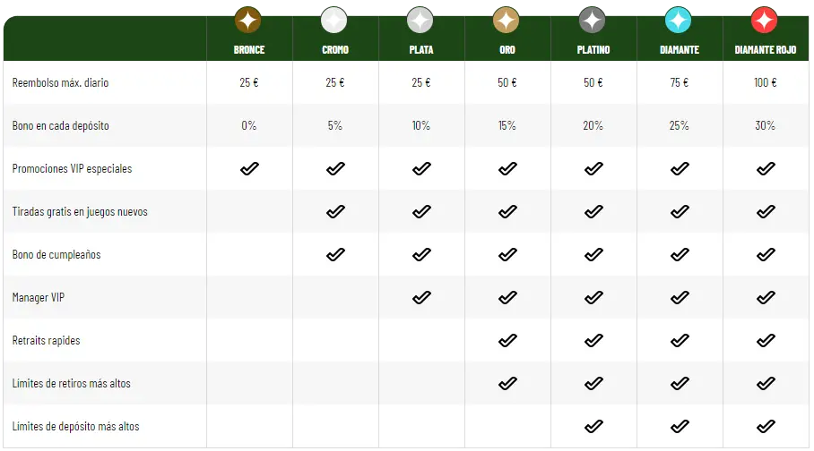 ¡Bienvenido al club vip de MaChance casino!