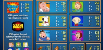 Simbolos del juego - Family Guy